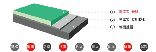 大连停车场地坪漆